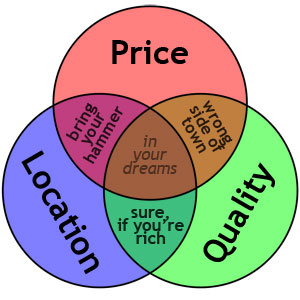 Price Location Quality Venn Diagram